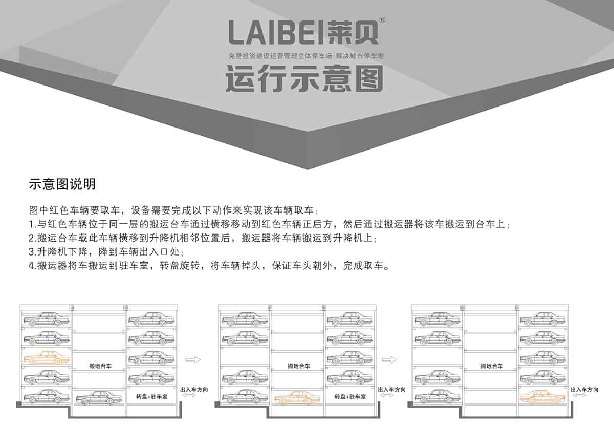貴陽PPY平面移動立體車庫設備運行示意圖.jpg