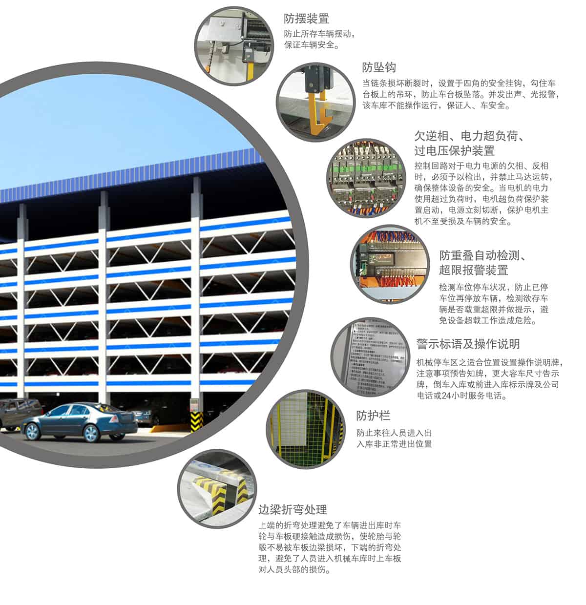 貴陽PSH6六層升降橫移立體車庫設備安全防護裝置.jpg