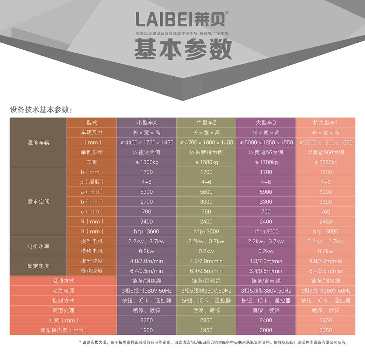 貴陽(yáng)PSH4-6四至六層升降橫移立體車庫(kù)設(shè)備基本參數(shù).jpg