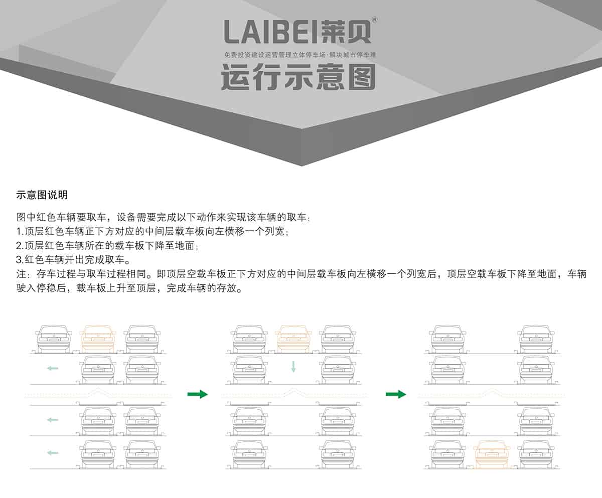 貴陽(yáng)PSH4-6四至六層升降橫移立體車庫(kù)設(shè)備運(yùn)行示意圖.jpg