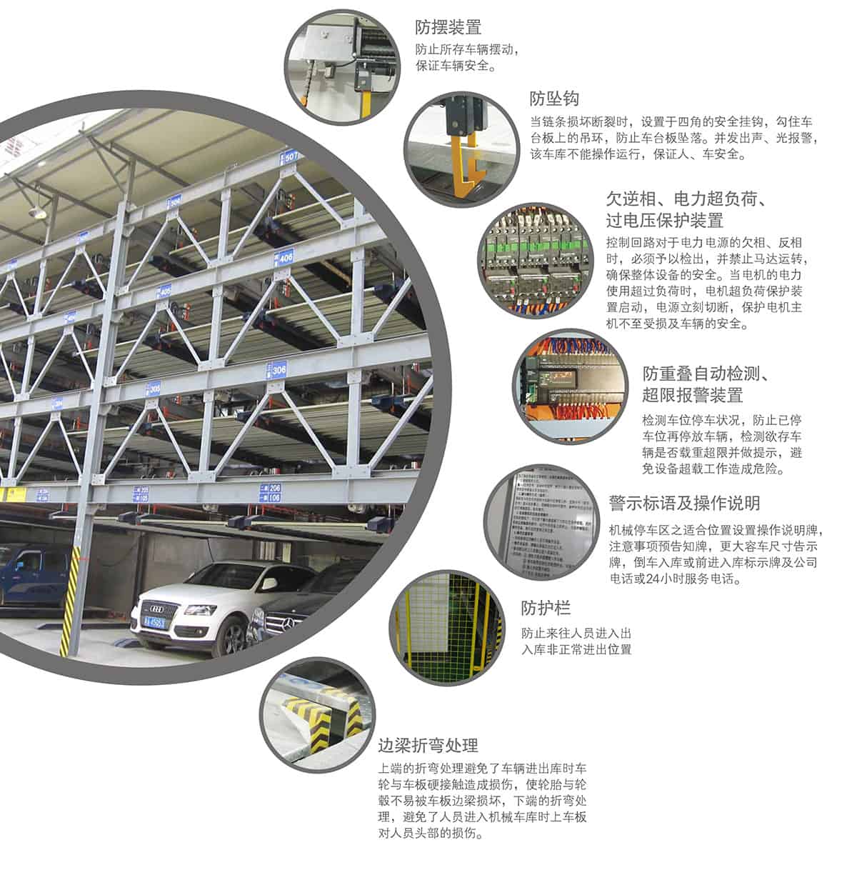 貴陽(yáng)PSH4-6四至六層升降橫移立體車庫(kù)設(shè)備安全防護(hù)裝置.jpg