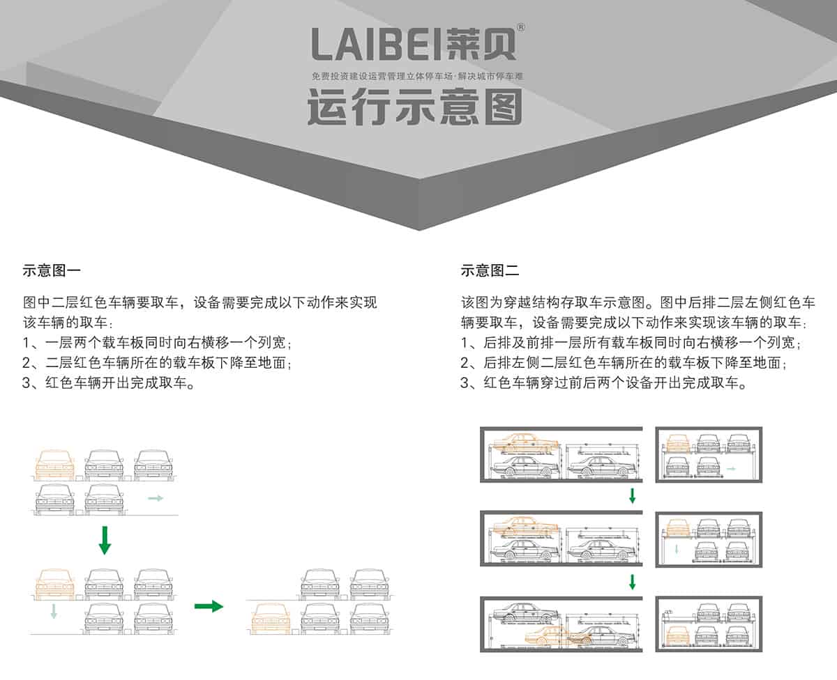 貴陽PSH2二層升降橫移立體車庫設(shè)備運(yùn)行示意圖.jpg