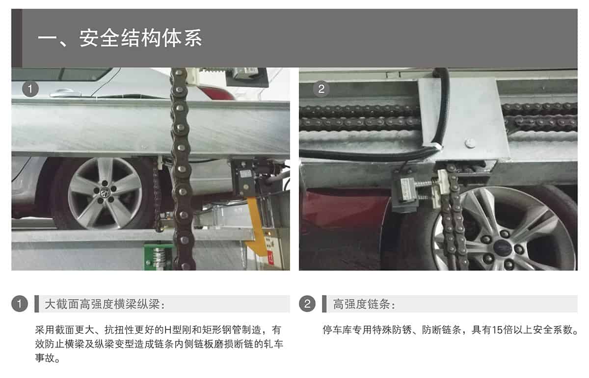 貴陽PSH2重列二層升降橫移立體車庫設備安全結構體系.jpg