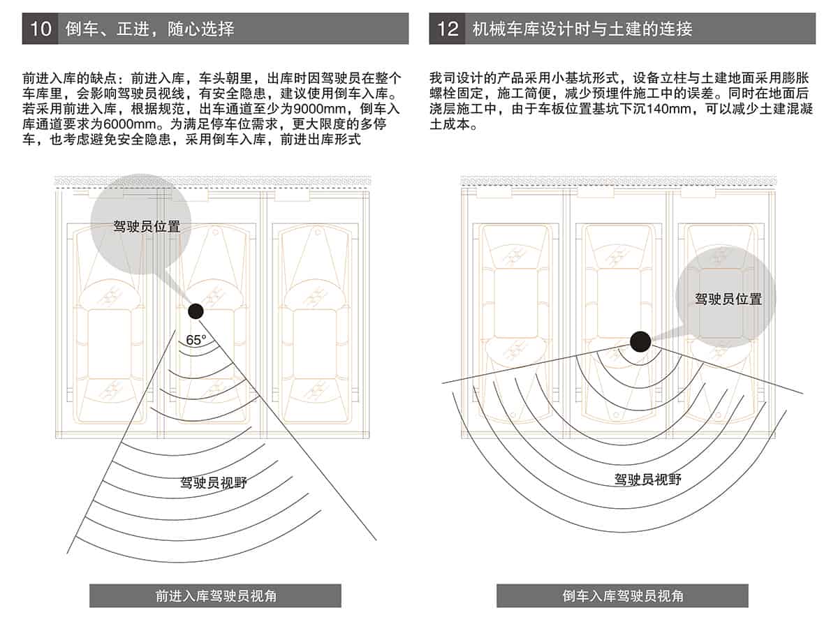 貴陽PSH2重列二層升降橫移立體車庫設備進車倒車選擇.jpg