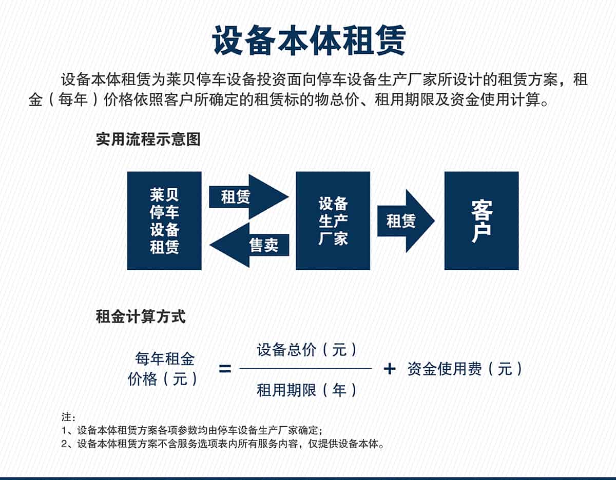 貴陽萊貝智慧停車投資經營本體租賃.jpg