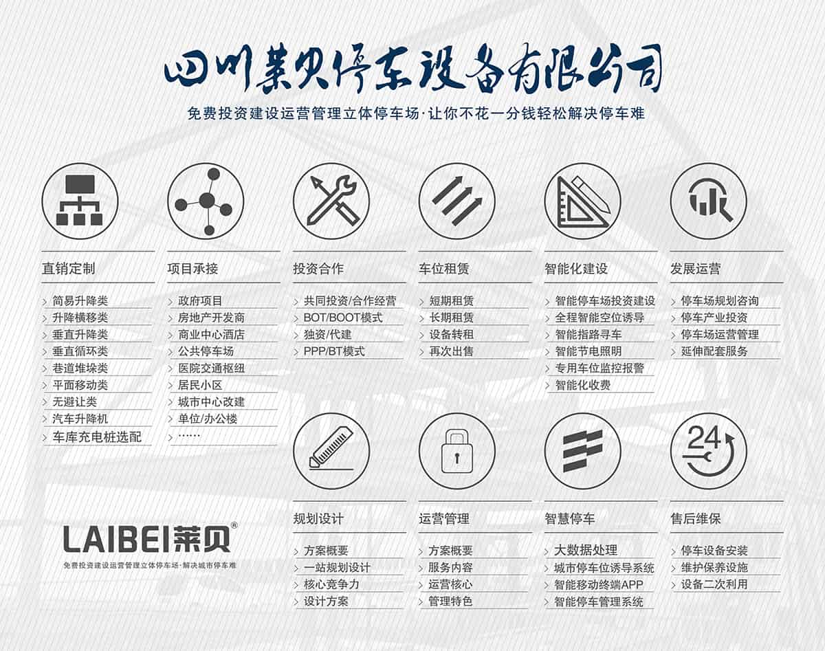 投資立體車位為什么能夠在城市推行