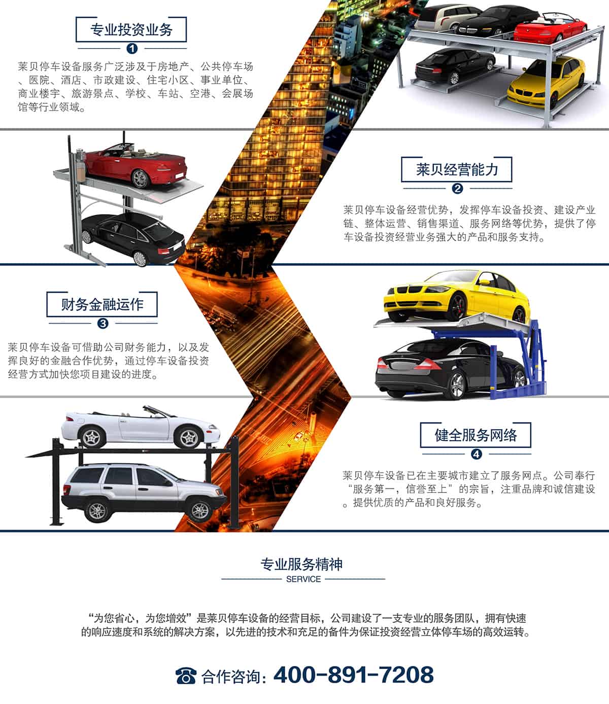 貴陽萊貝智慧停車投資經營租賃業務經營能力.jpg